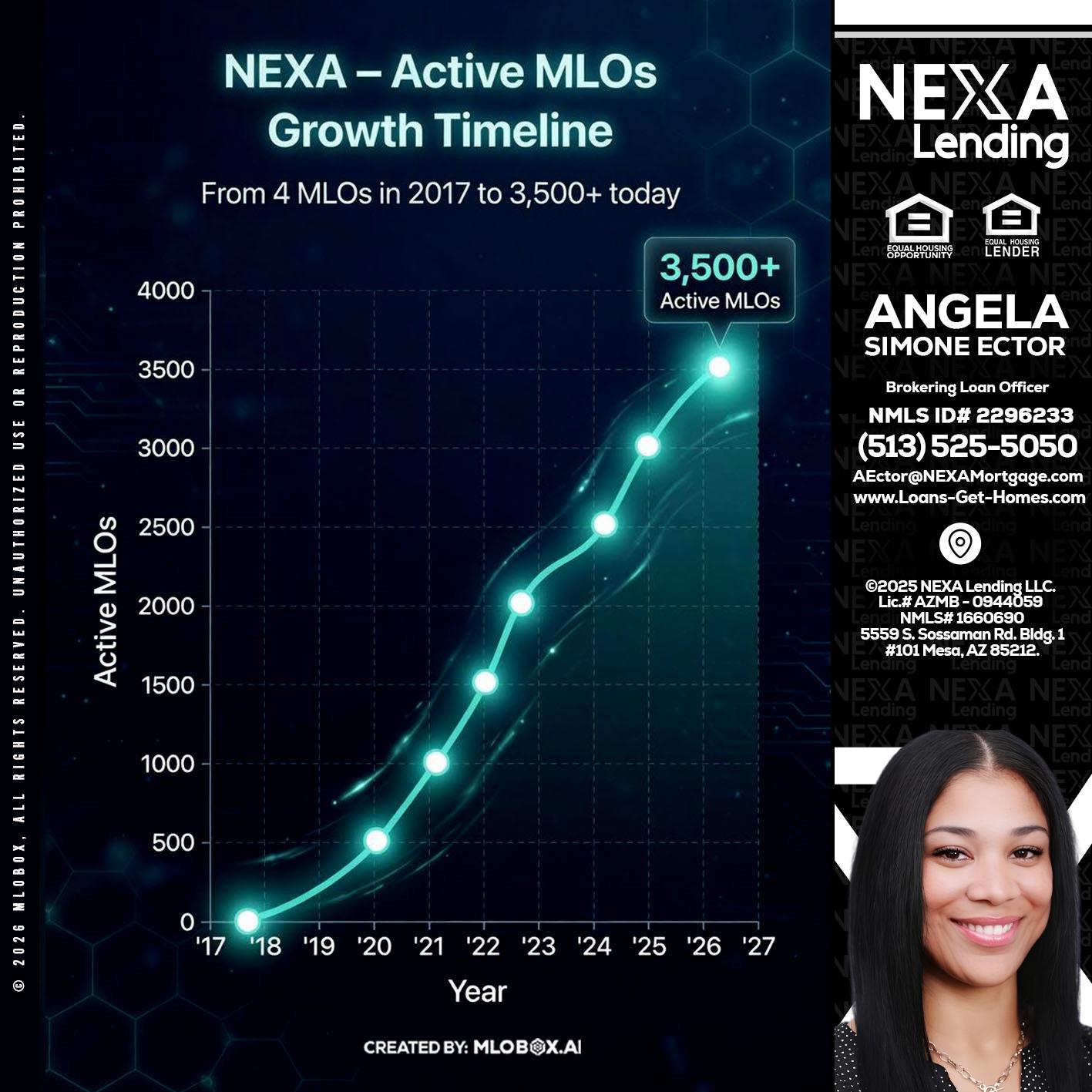 3500 MLOs - Angela Simone Ector -Brokering Loan Officer