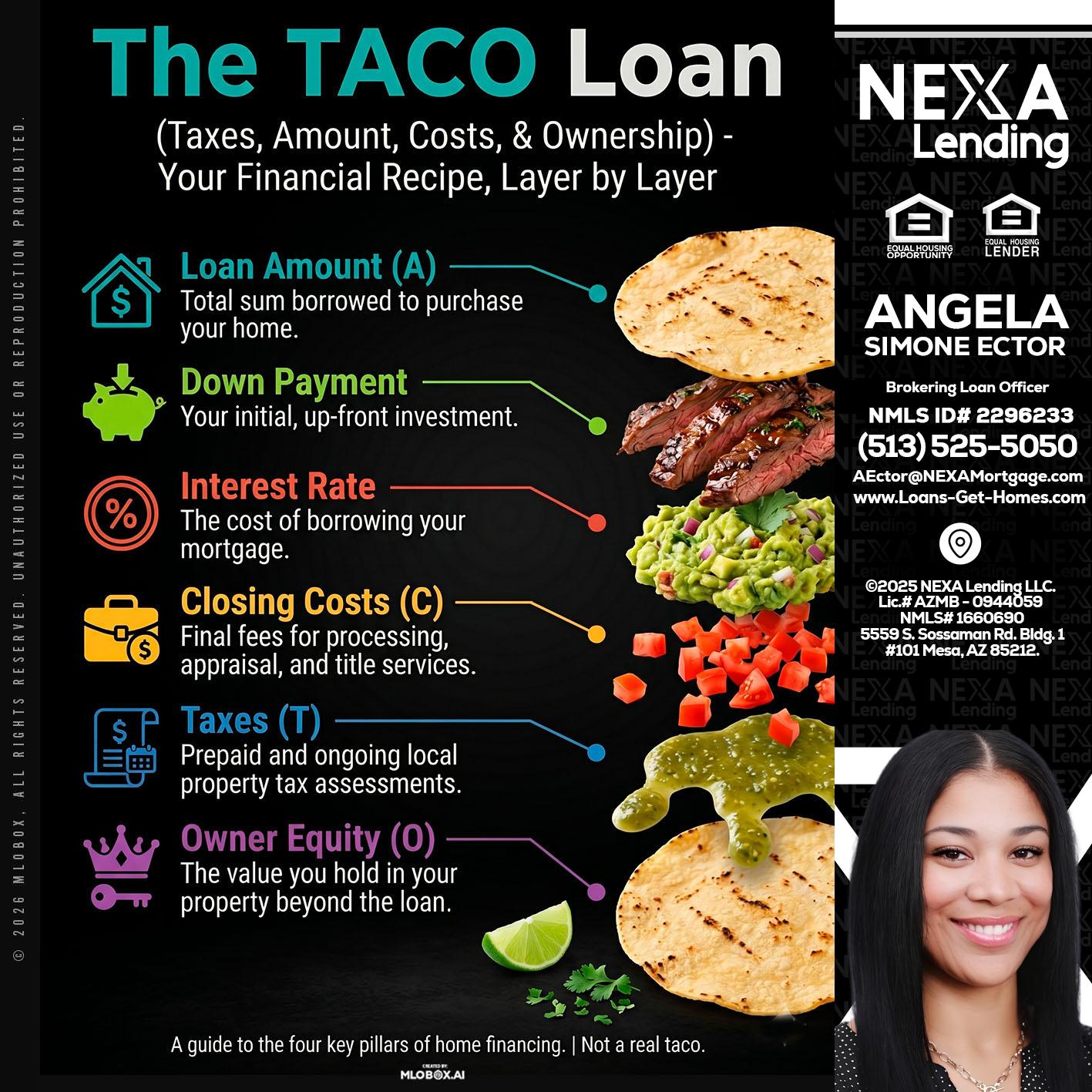 taco loan - Angela Simone Ector -Brokering Loan Officer
